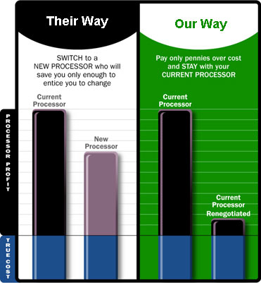 bar_chart